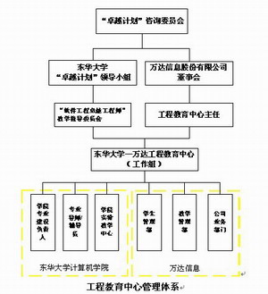 工程教育中心管理體系